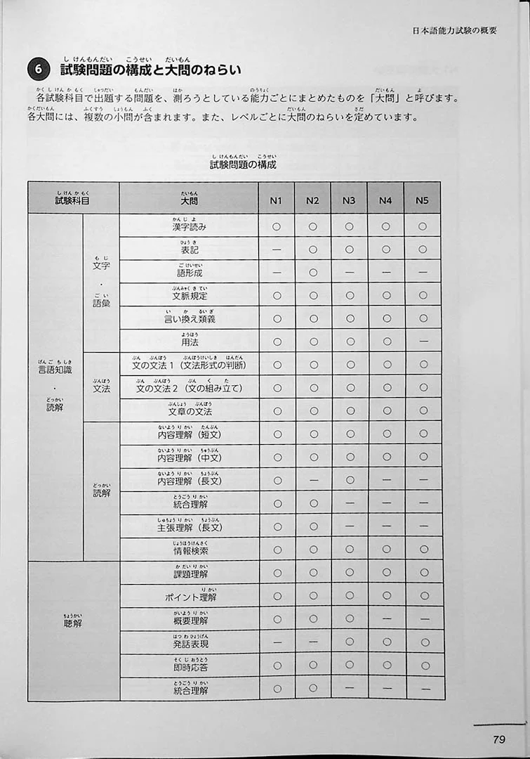JLPT N4 Official Practice Workbook Volume 2 - Image 13
