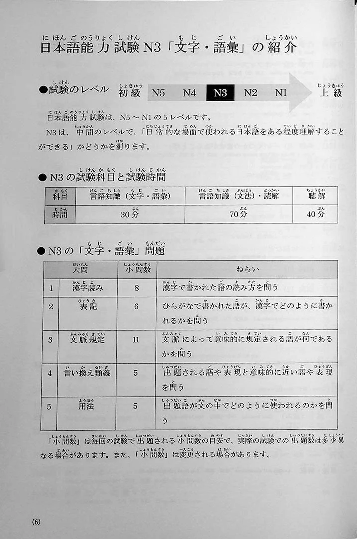 JLPT Vocabulary N3 Points & Practice - Image 4