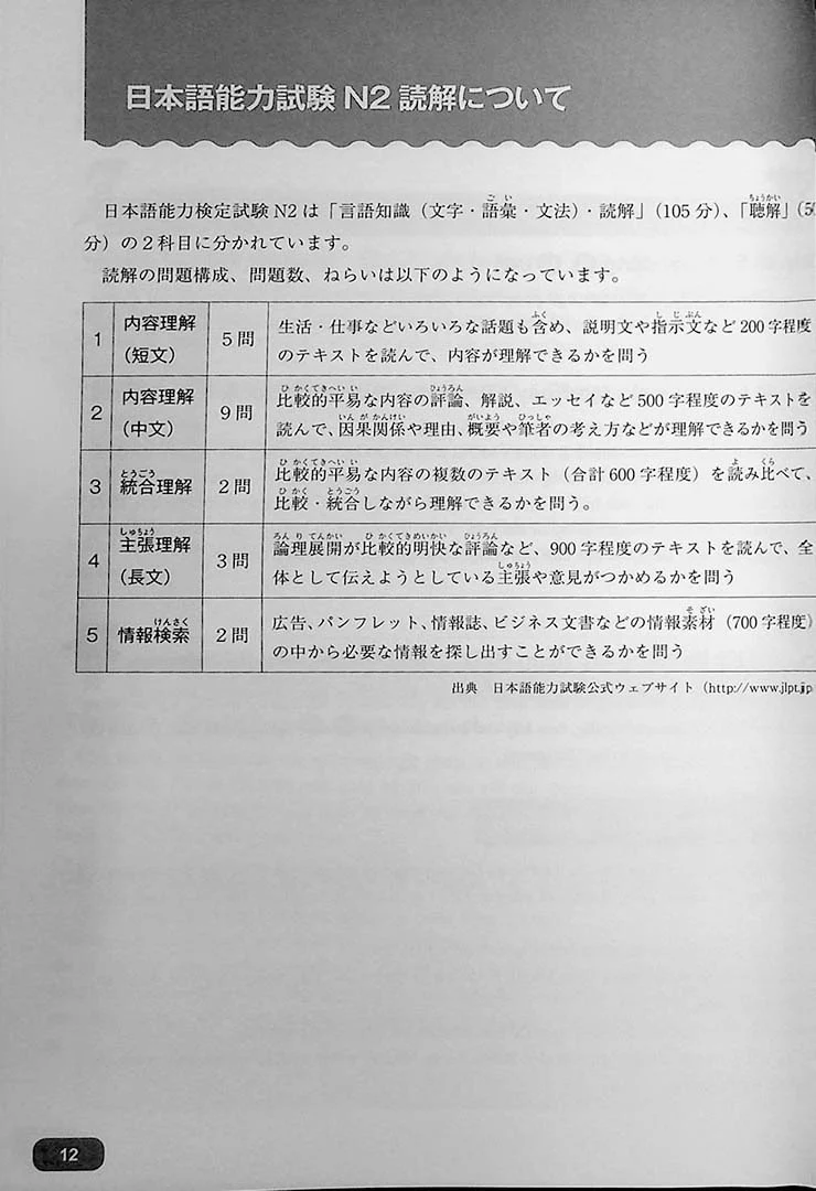 Kanarazu Dekiru! JLPT Reading N2 - Image 5