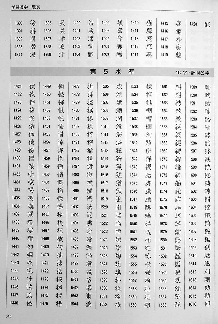Kanji in Context Reference Book - Image 14