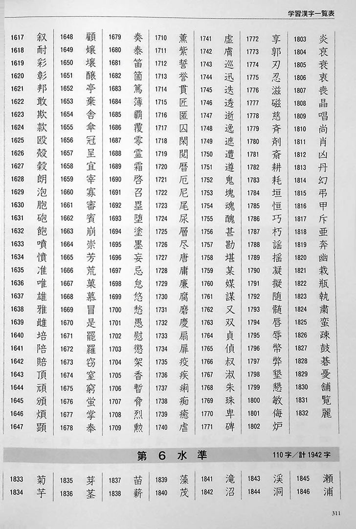 Kanji in Context Reference Book - Image 15