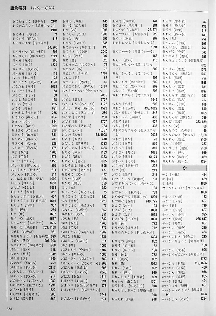 Kanji in Context Reference Book - Image 16