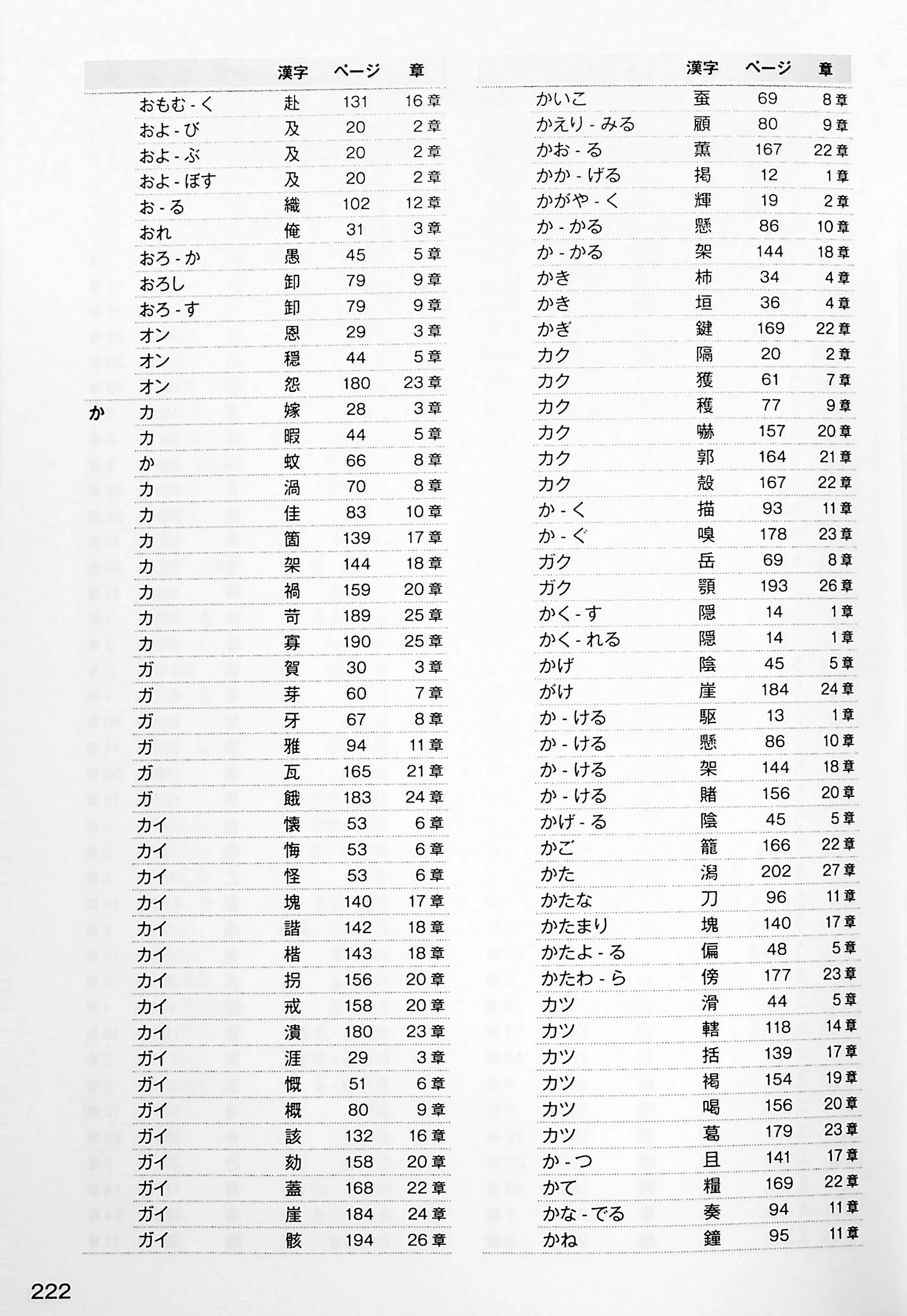 Mastering Kanji: Guide to JLPT N1 Kanji - Image 6