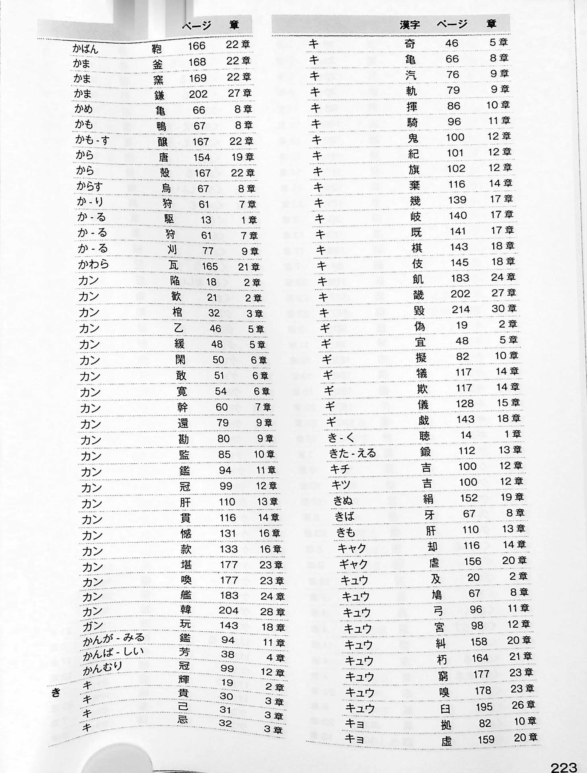 Mastering Kanji: Guide to JLPT N1 Kanji - Image 7