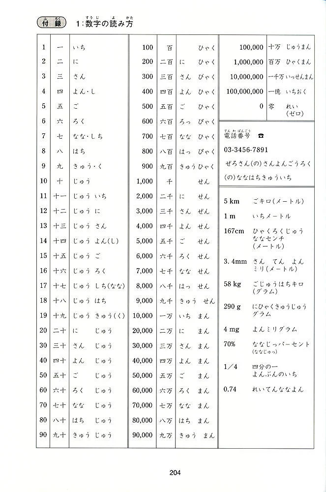 Kanji Practice in 15 Minutes a Day: Beginning and Early Intermediate Characters Book 2 - Image 7