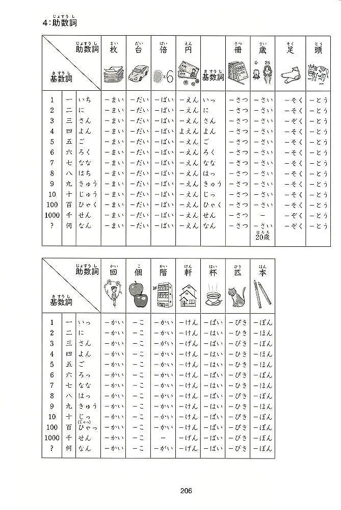 Kanji Practice in 15 Minutes a Day: Beginning and Early Intermediate Characters Book 2 - Image 8