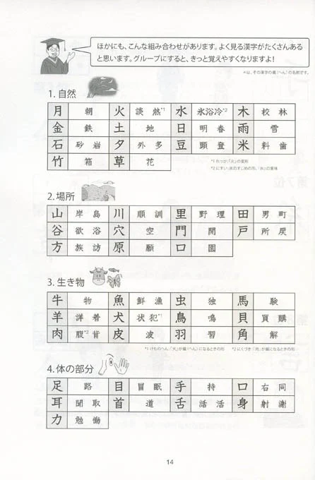 Kanji Practice in 15 Minutes a Day: Intermediate Characters Book 1 - Image 3
