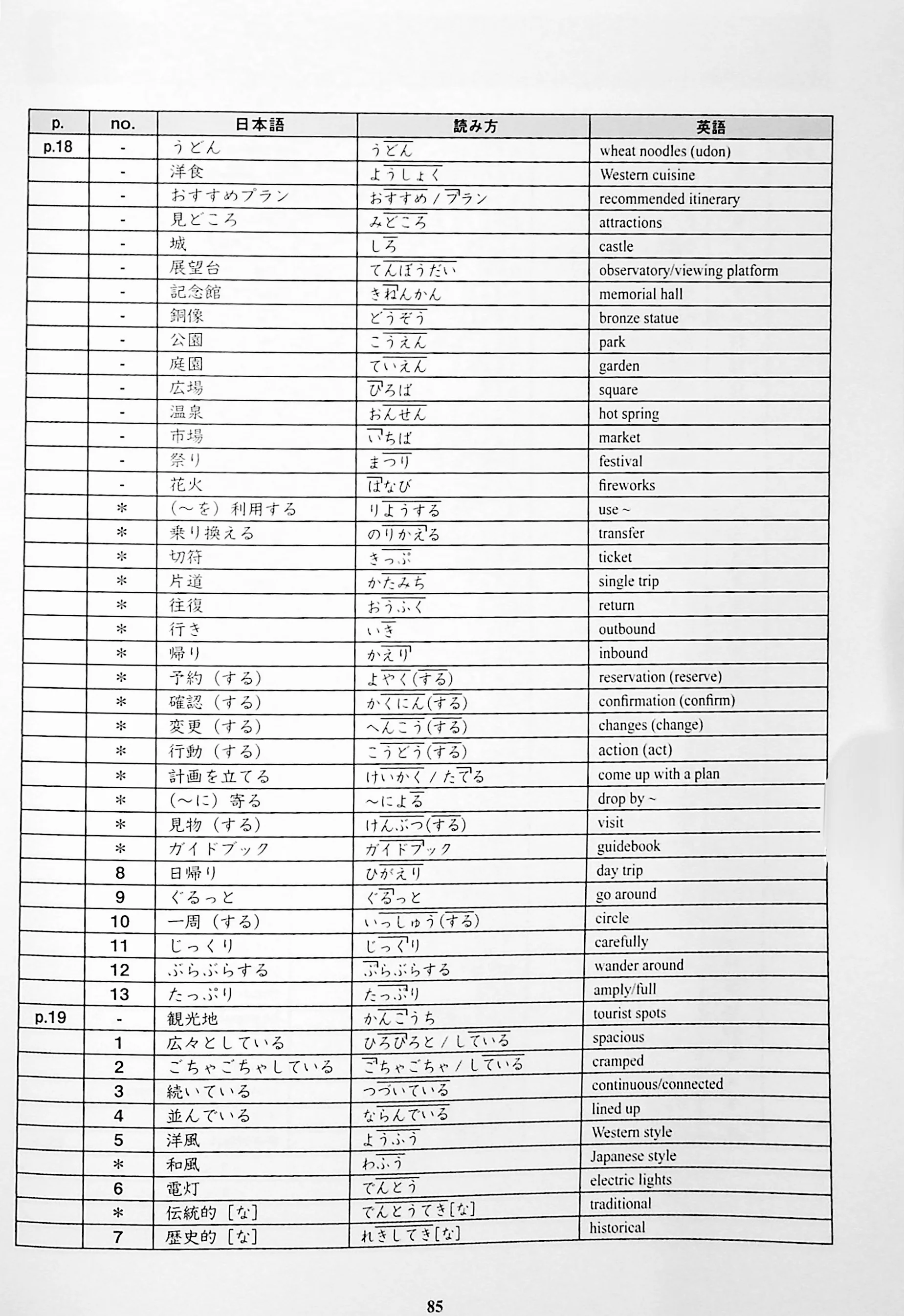 Kirari Nihongo N3 Vocabulary - Image 10