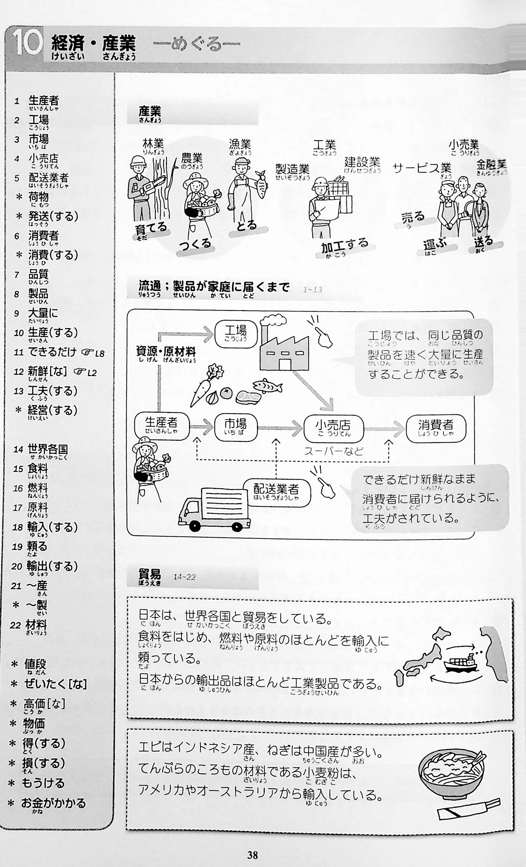 Kirari Nihongo N3 Vocabulary - Image 5
