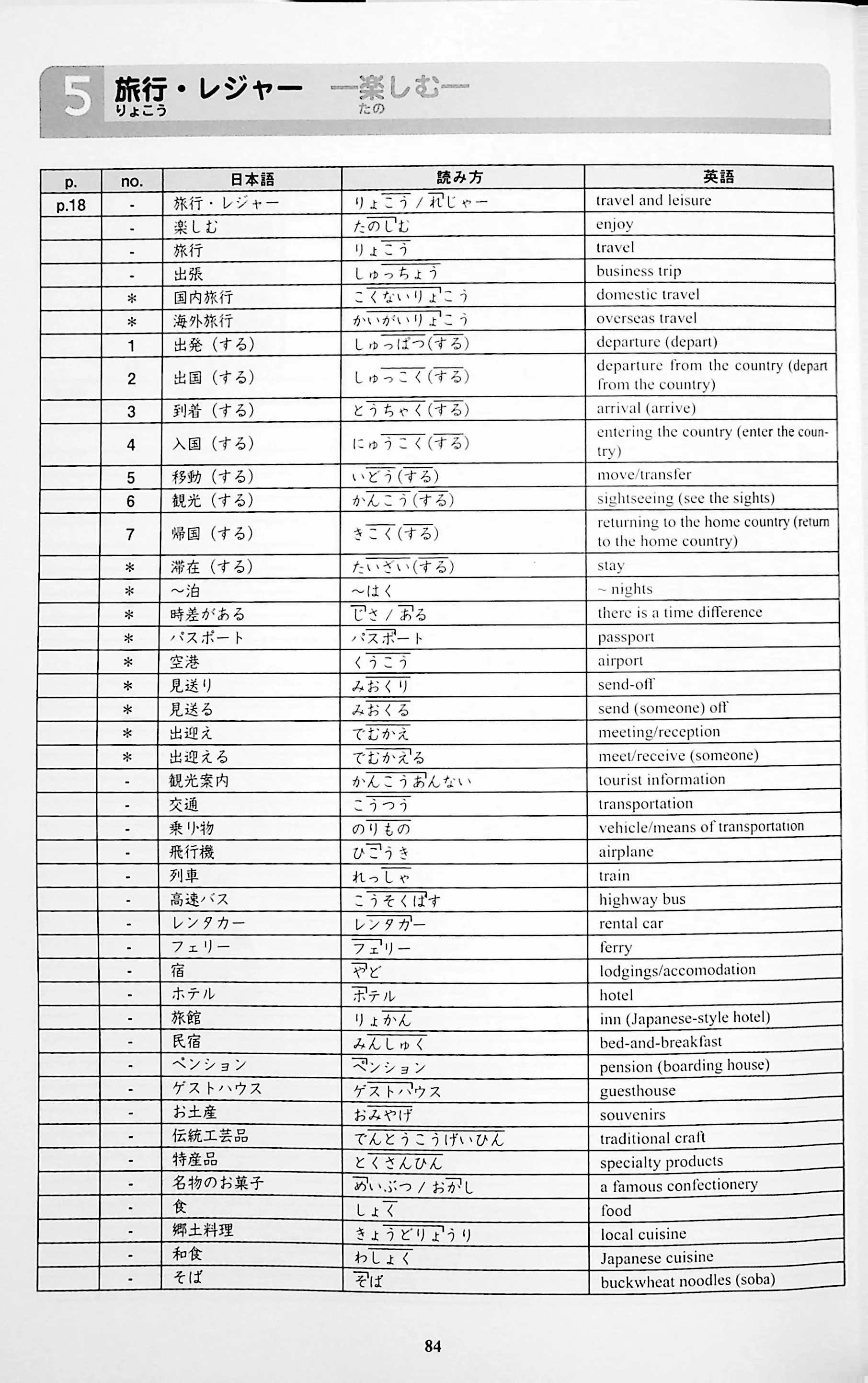 Kirari Nihongo N3 Vocabulary - Image 9