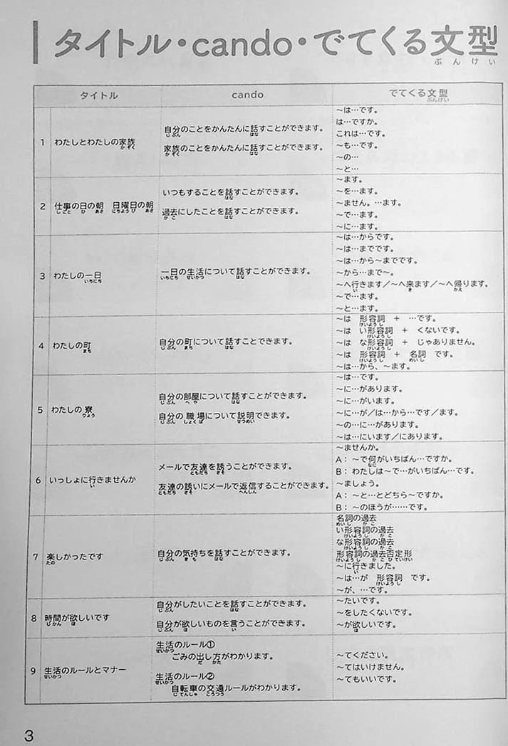 Learn Japanese Through Narratives in 160 Hours - Image 4