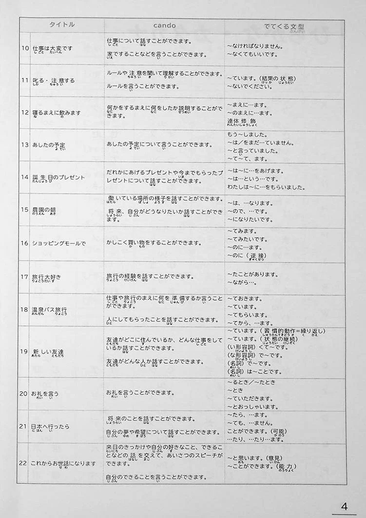Learn Japanese Through Narratives in 160 Hours - Image 5