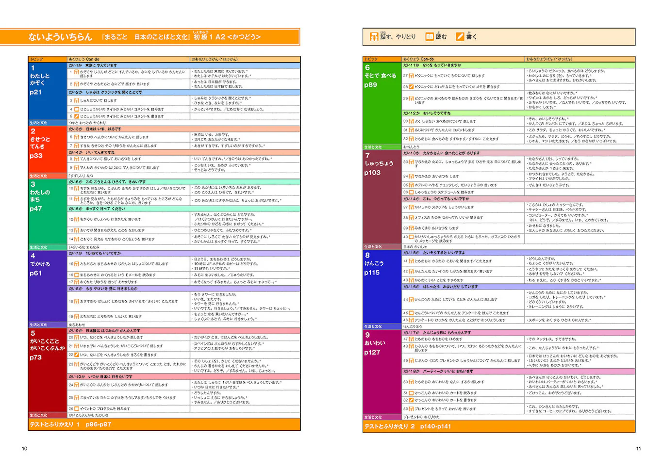 Marugoto Elementary 1 A2 Katsudoo: Coursebook for communicative language activities - Image 2