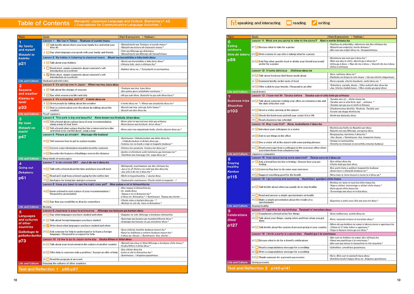 Marugoto Elementary 1 A2 Katsudoo: Coursebook for communicative language activities - Image 3