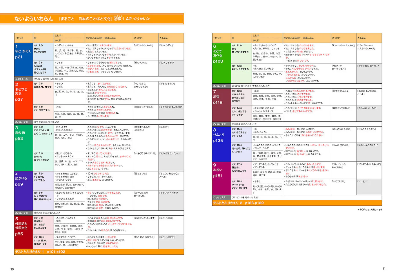 Marugoto Elementary 1 A2 Rikai: Coursebook for communicative language competences - Image 2