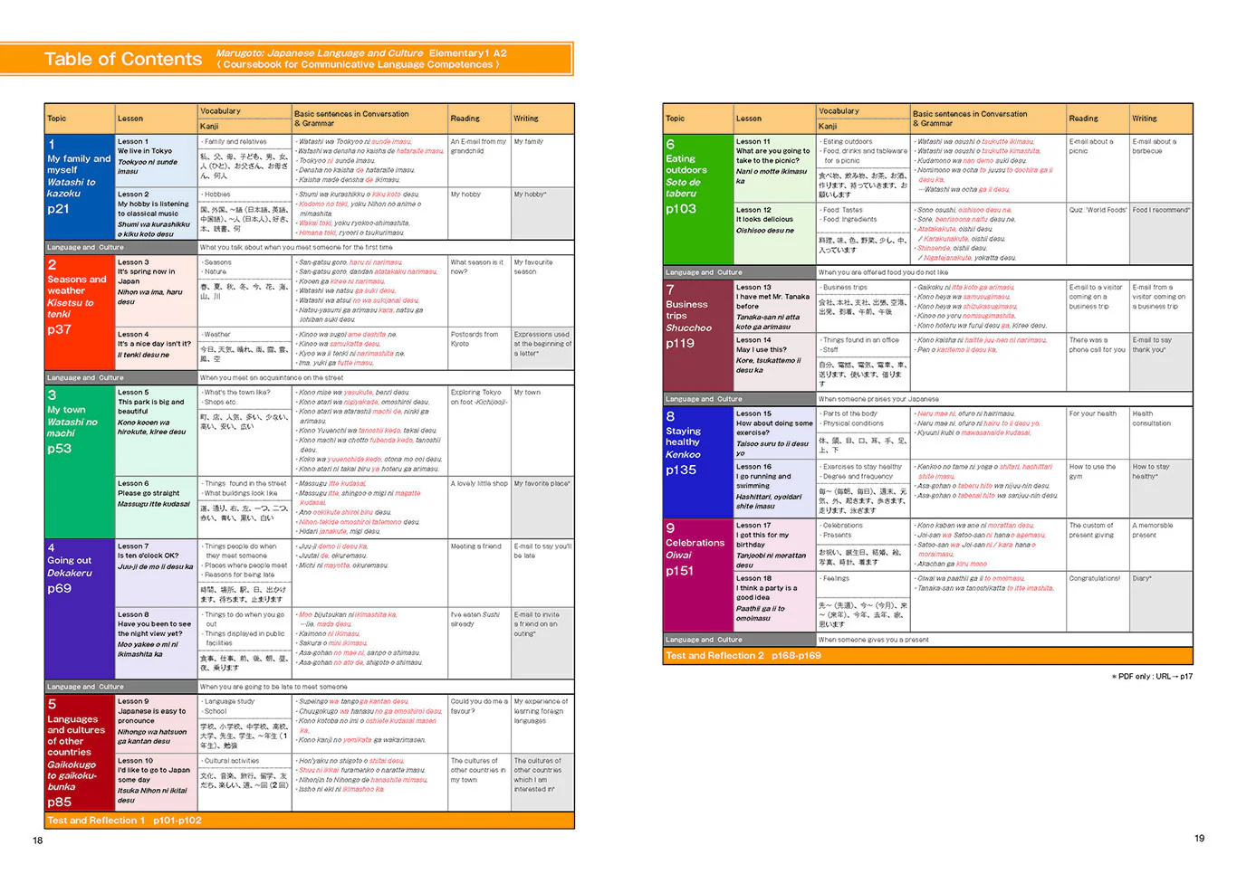 Marugoto Elementary 1 A2 Rikai: Coursebook for communicative language competences - Image 3