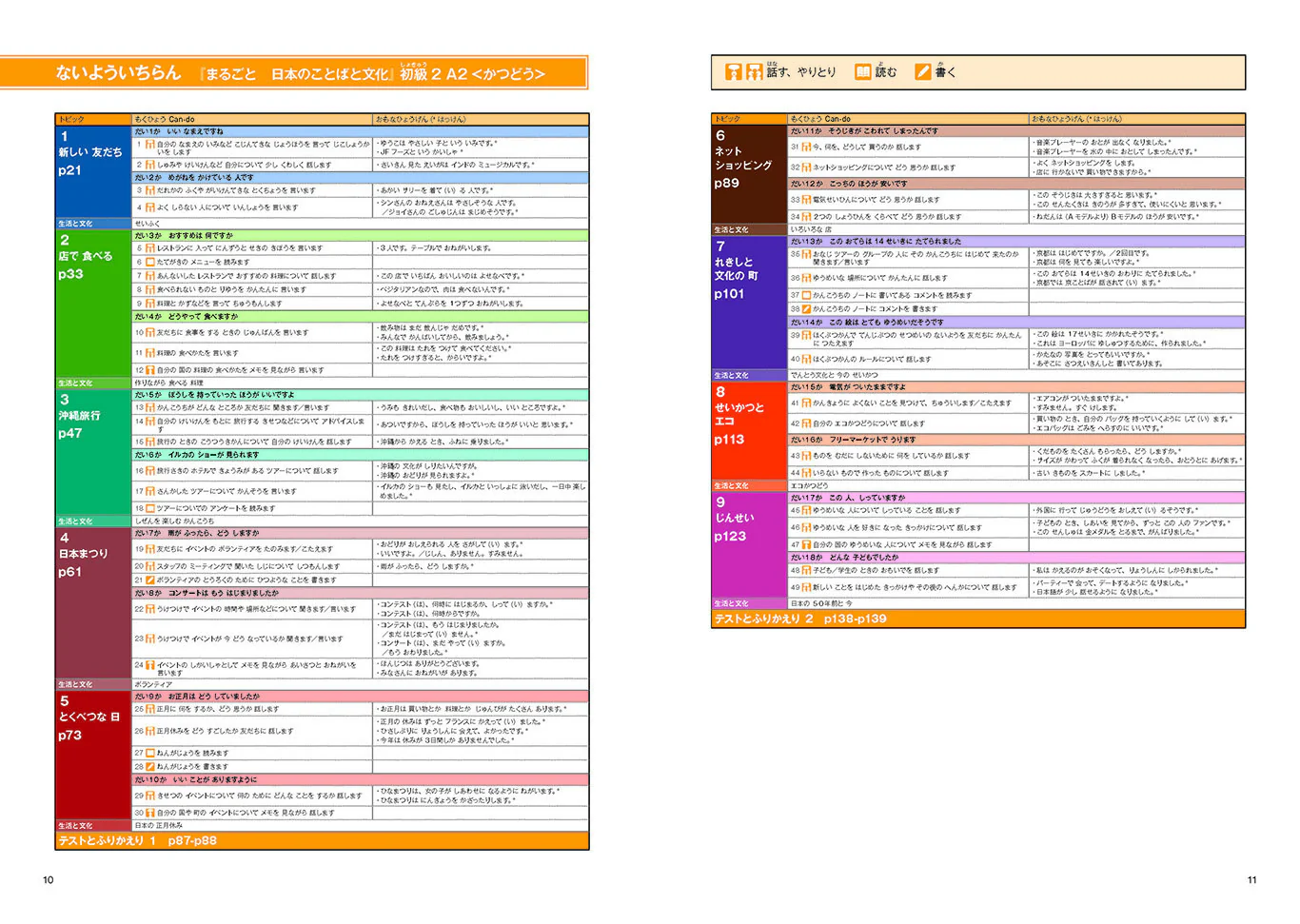 Marugoto Elementary 2 A2 Katsudoo: Coursebook for communicative language activities - Image 2
