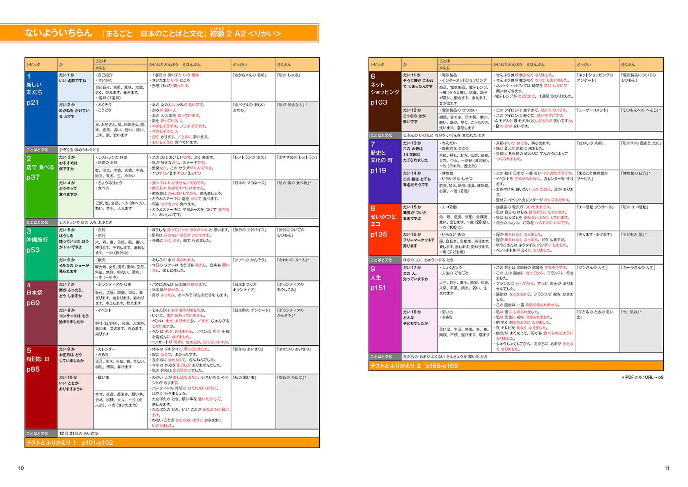 Marugoto Elementary 2 A2 Rikai: Coursebook for communicative language competences - Image 2
