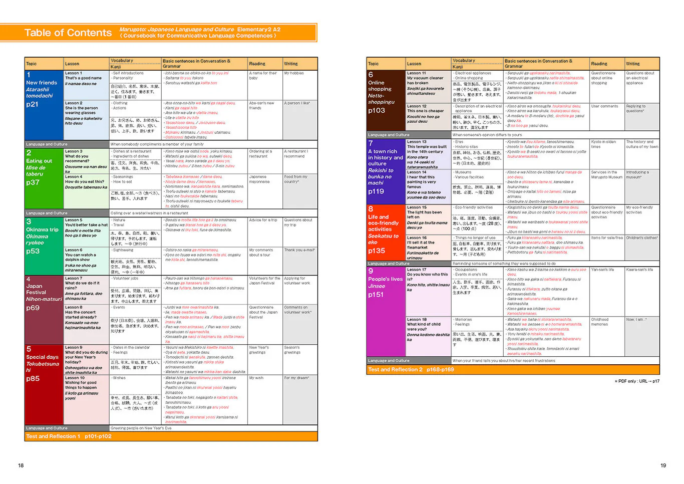 Marugoto Elementary 2 A2 Rikai: Coursebook for communicative language competences - Image 3