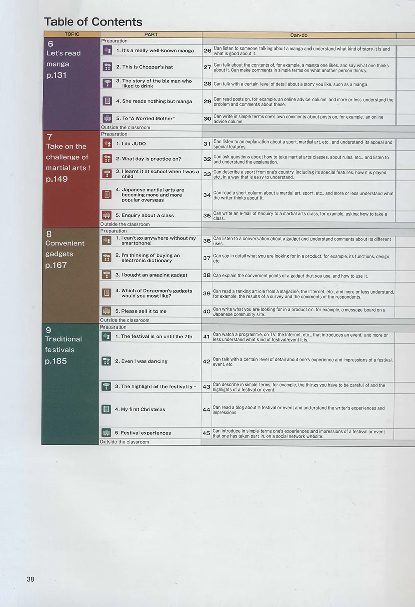 Marugoto Japanese Language and Culture B1 Intermediate 1 - Image 3