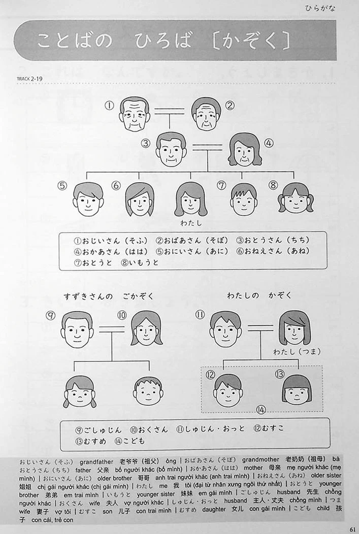 Mastering Kana: Guide to Hiragana and Katakana - Image 13
