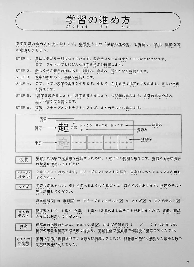 Mastering Kanji: Guide to JLPT N3 Kanji - Image 9