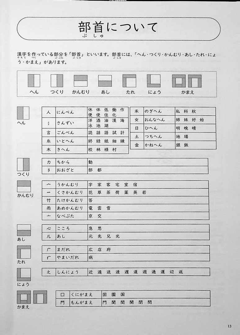 Mastering Kanji: Guide to JLPT N4 Kanji - Image 13