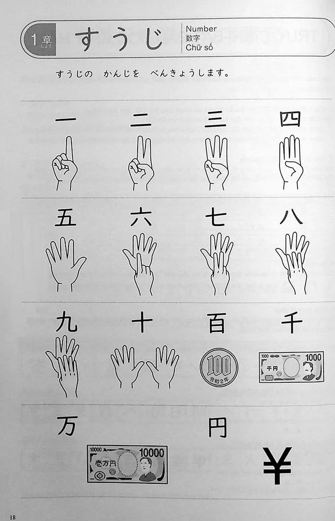 Mastering Kanji: Guide to JLPT N5 Kanji - Image 2