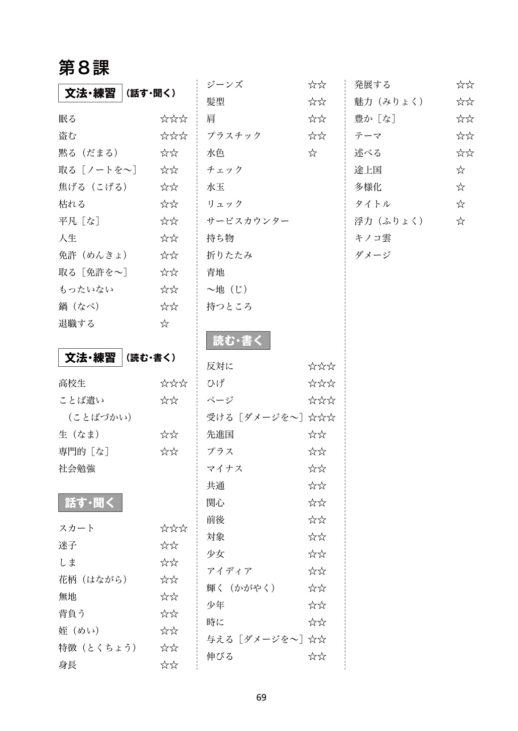 Minna no Nihongo Chukyu 2 Vocabulary (Workbook) - Image 6