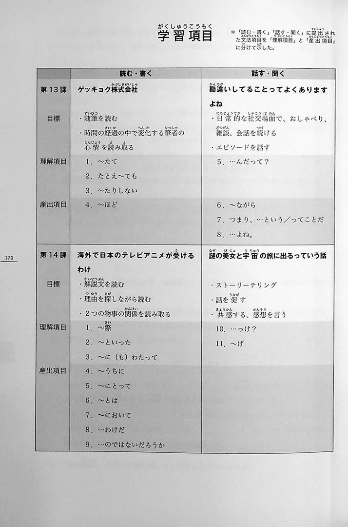 Minna no Nihongo Chukyu 2 Honsatsu (Textbook) - Image 20