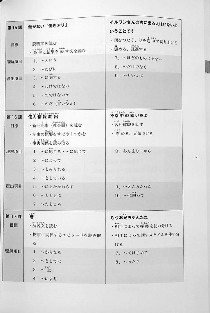 Minna no Nihongo Chukyu 2 Honsatsu (Textbook) - Image 21
