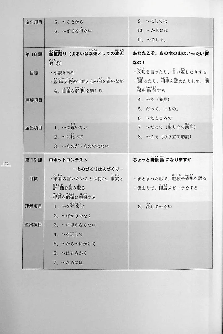 Minna no Nihongo Chukyu 2 Honsatsu (Textbook) - Image 22