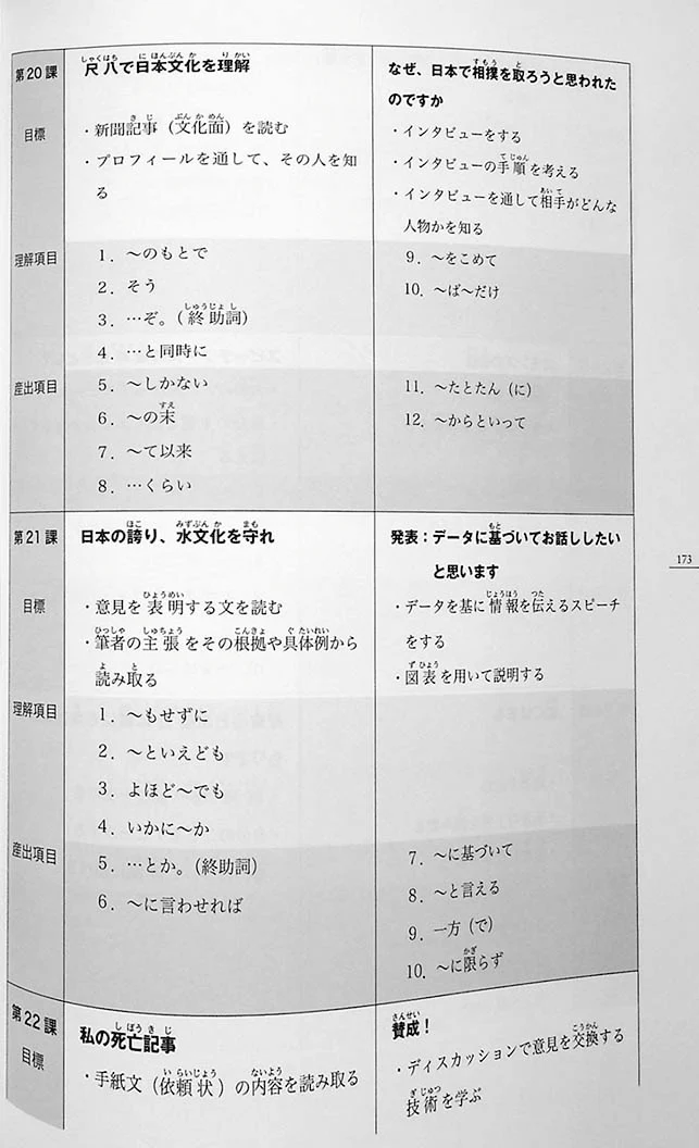 Minna no Nihongo Chukyu 2 Honsatsu (Textbook) - Image 23