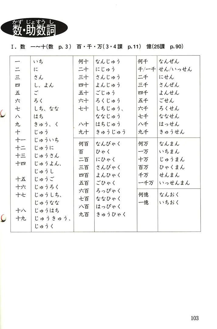 Minna no Nihongo Shokyu 1 (Elementary) Kanji Renshucho - Workbook - Image 7
