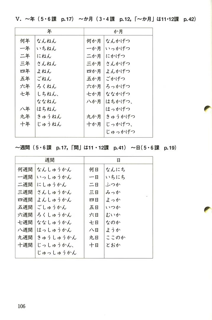Minna no Nihongo Shokyu 1 (Elementary) Kanji Renshucho - Workbook - Image 8