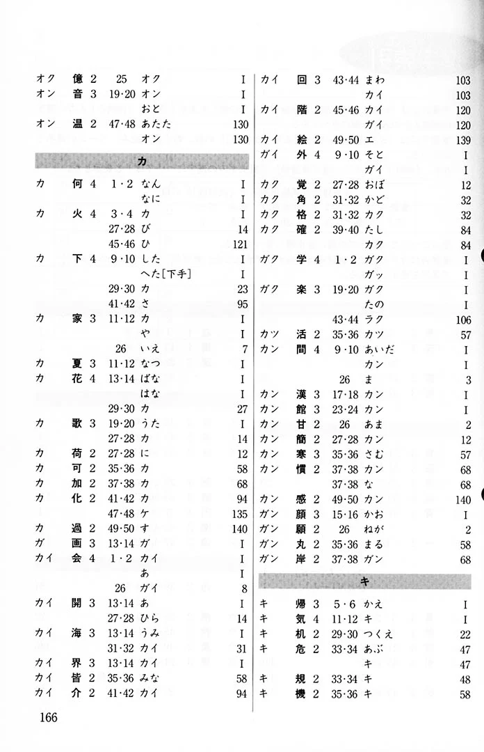 Minna no Nihongo Shokyu 2 Kanji Renshucho (Workbook) - Image 7