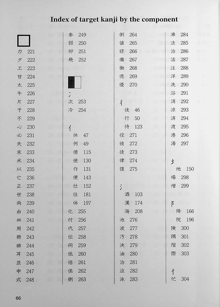 Minna no Nihongo Shokyu 2 Kanji (Textbook) - Image 14