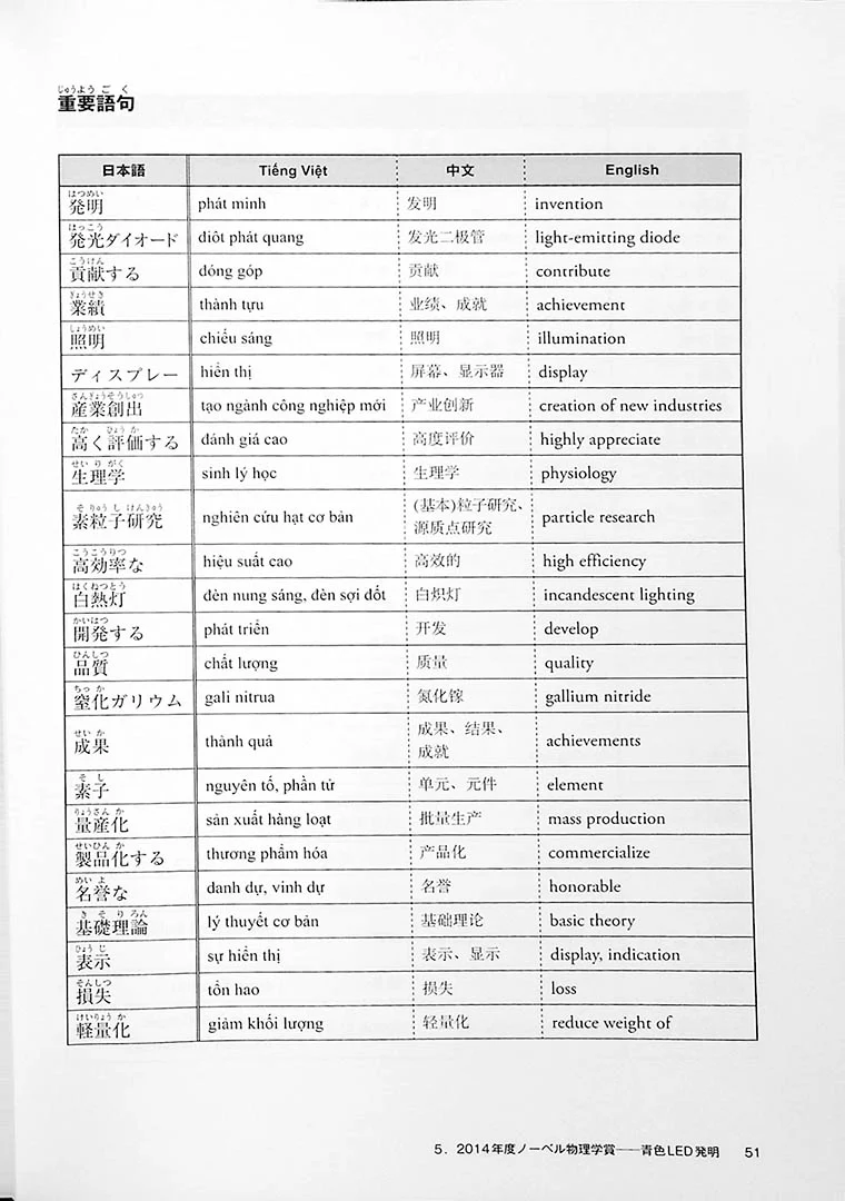 Natural Science Japanese for International Students - Image 10