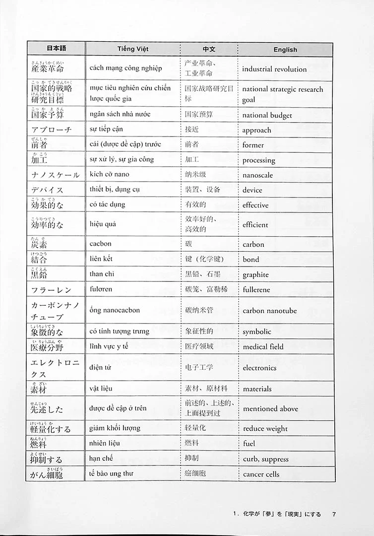 Natural Science Japanese for International Students - Image 6