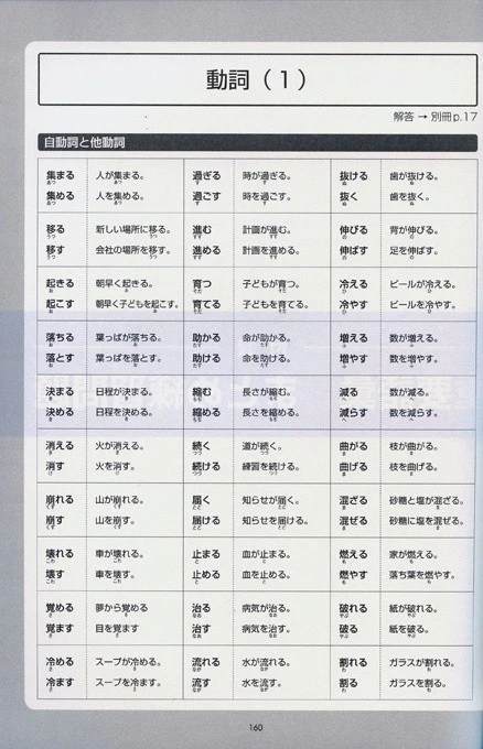 New JLPT N3 Chokuzen-taisaku - Image 4