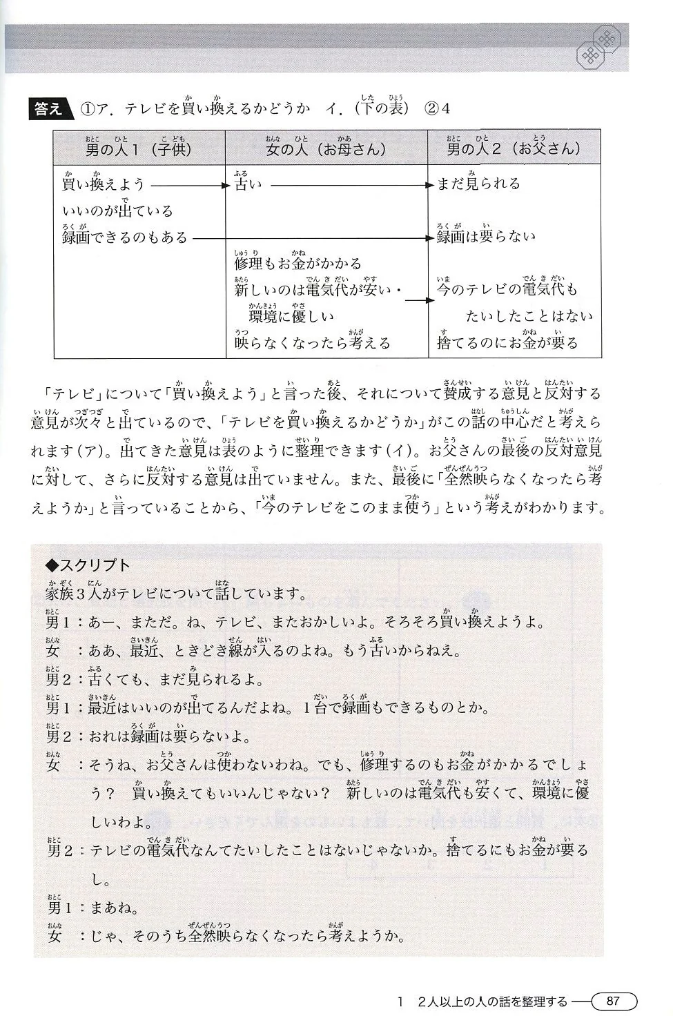 New Kanzen Master JLPT N2: Listening (w/CD) - Image 5