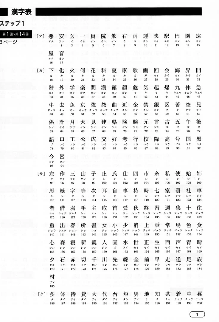 New Kanzen Master JLPT N2: Listening (w/CD) - Image 6