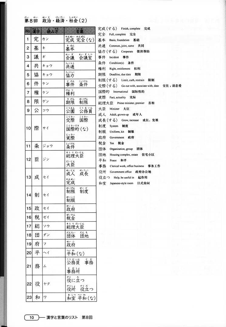 New Kanzen Master JLPT N3: Kanji - Image 8