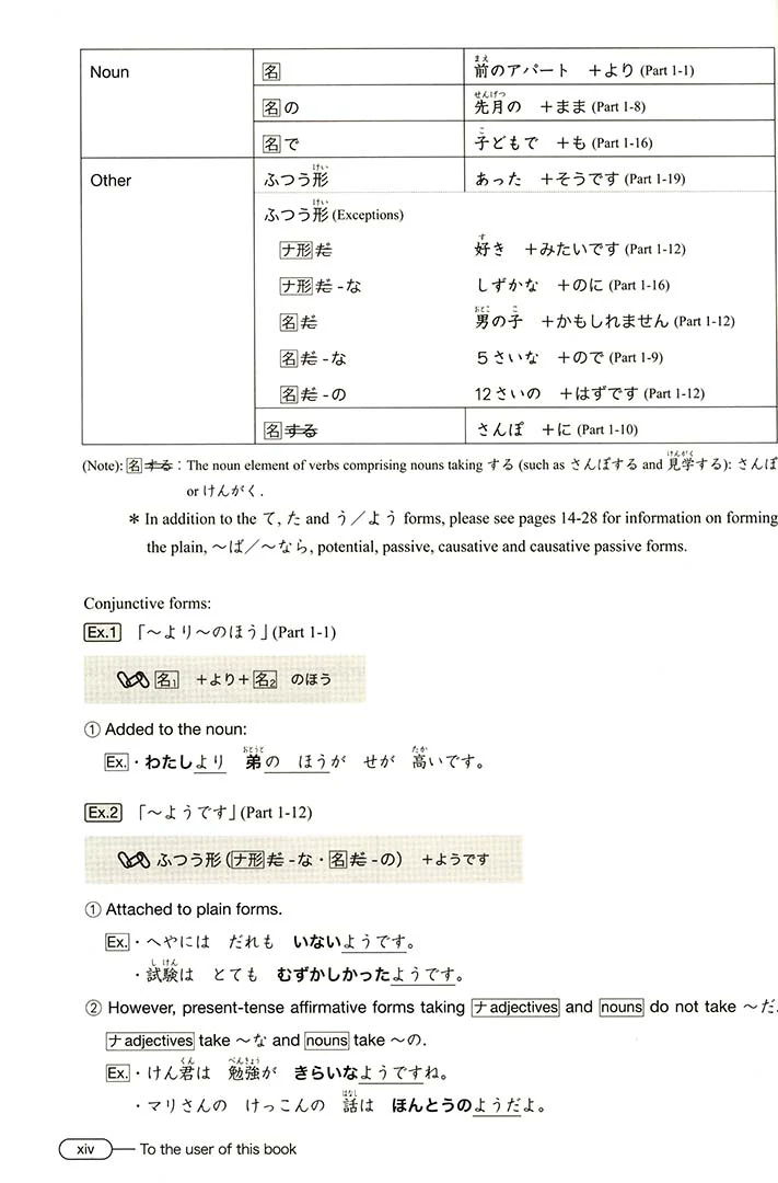 New Kanzen Master JLPT N4: Grammar - Image 4