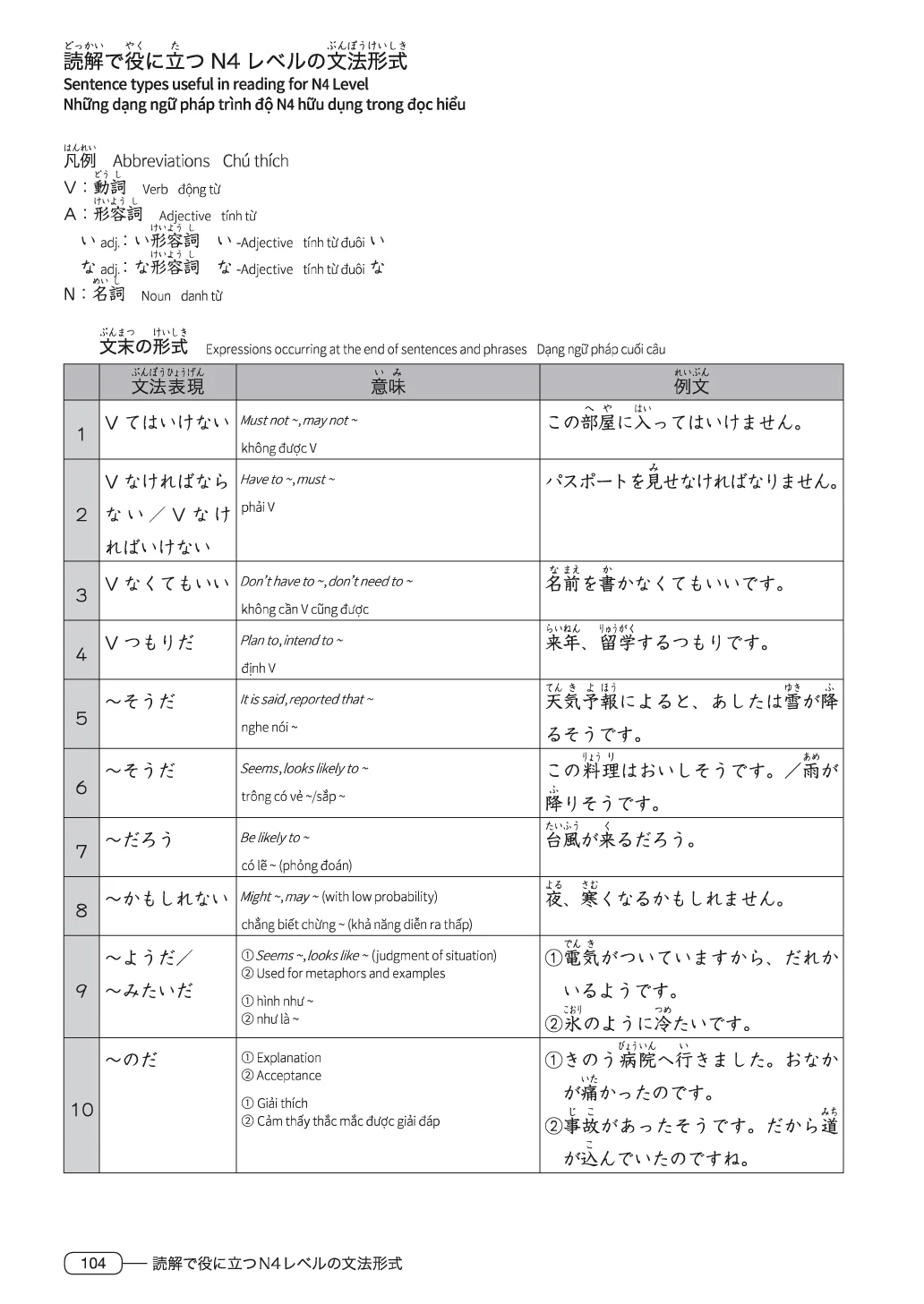 New Kanzen Master JLPT N4: Reading Comprehension - Image 12