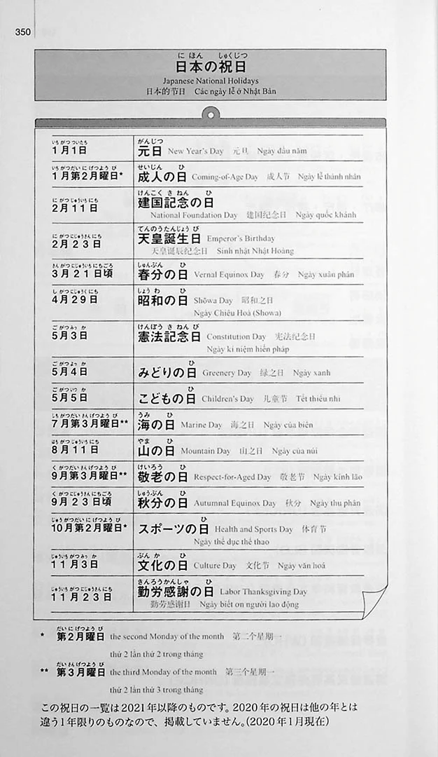 New Kanzen Master Vocabulary JLPT N1 2200 Words - Image 12