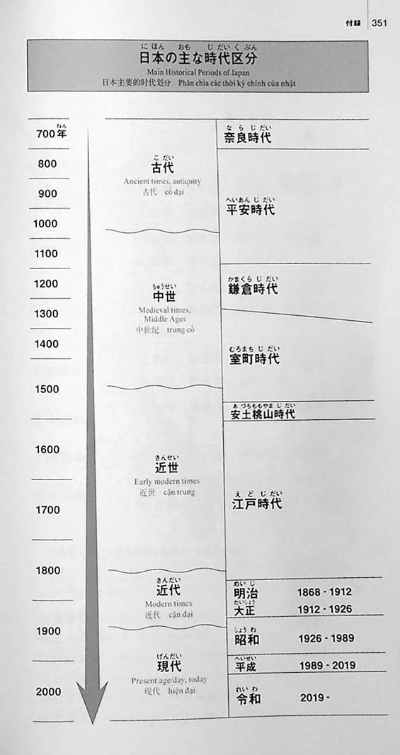 New Kanzen Master Vocabulary JLPT N1 2200 Words - Image 13