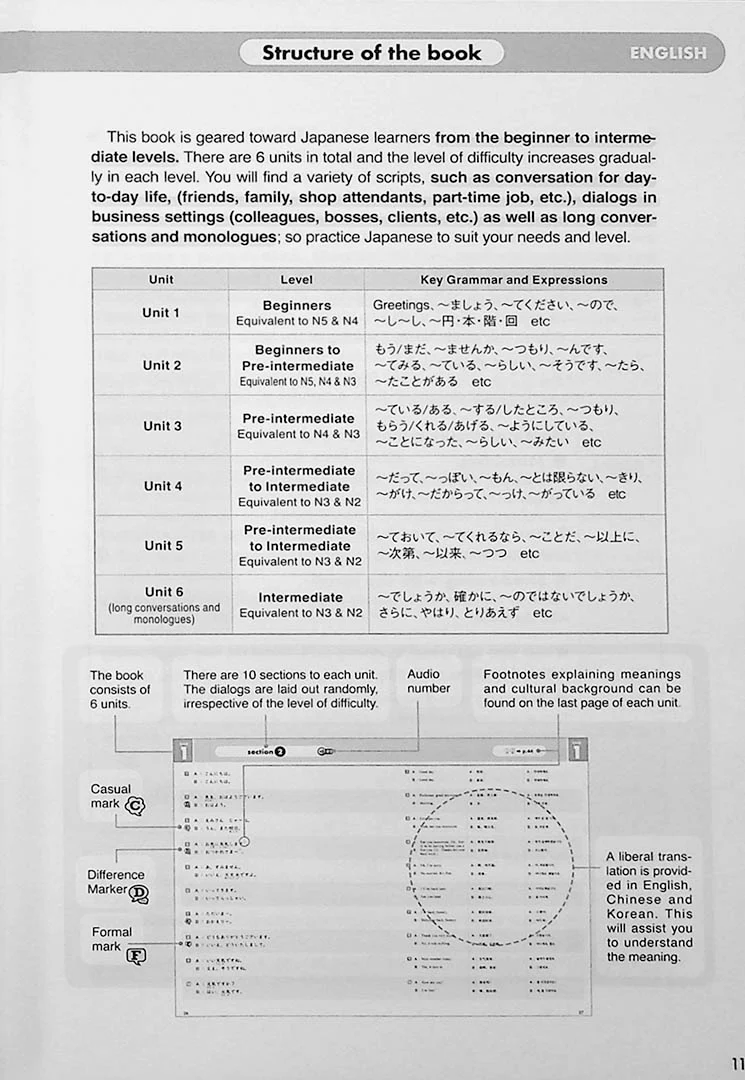 New Shadowing: Let’s Speak Japanese – Beginner to Intermediate Edition - Image 5