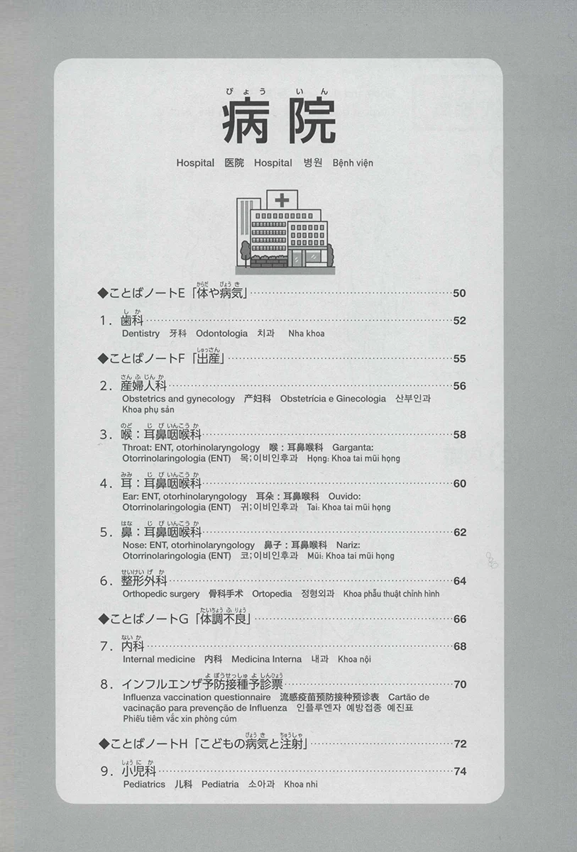 Fill Out All Kinds of Japanese Documents - Image 12