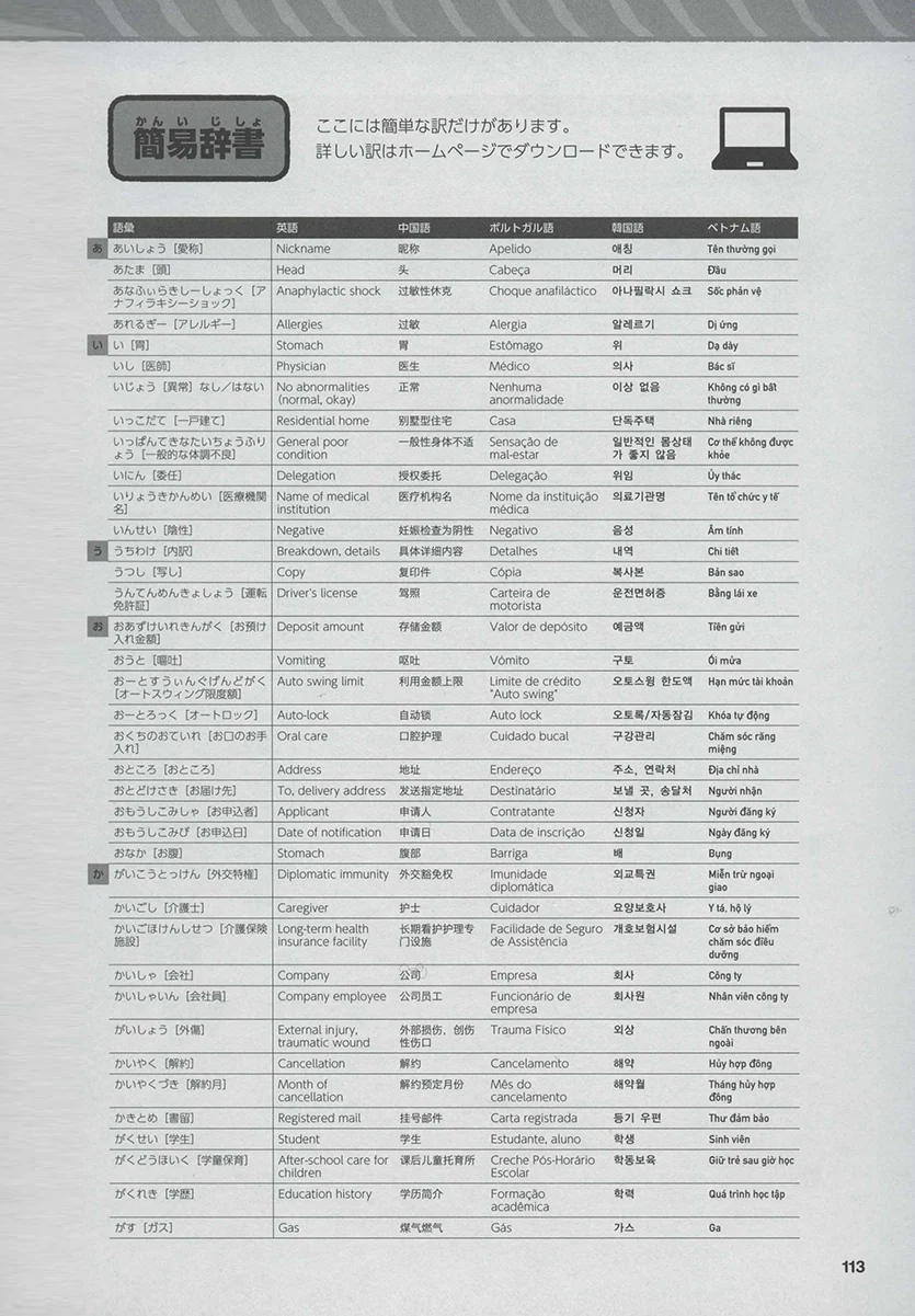 Fill Out All Kinds of Japanese Documents - Image 16
